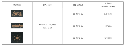 Lead Acid Battery Charger, Li-Battery Charger, Lead Acid & Li-Battery Charger