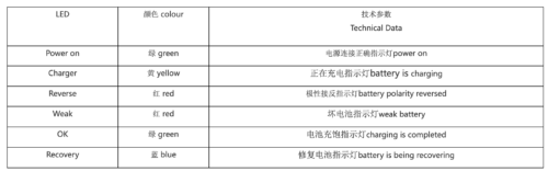 Lead Acid Battery Charger, Li-Battery Charger, Lead Acid & Li-Battery Charger